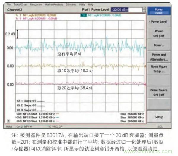 如何使用网络分析仪精确地测量噪声系数
