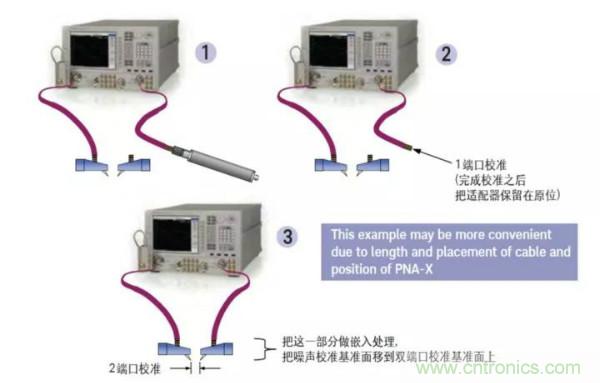 如何使用网络分析仪精确地测量噪声系数
