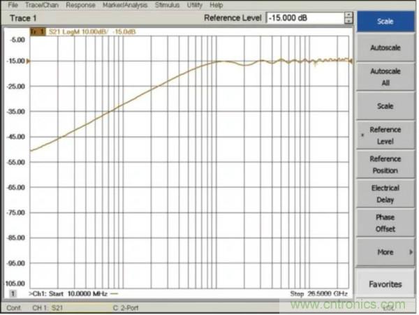 如何使用网络分析仪精确地测量噪声系数