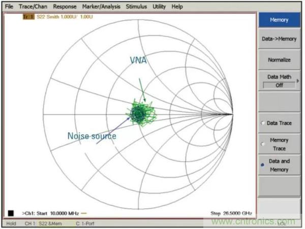 如何使用网络分析仪精确地测量噪声系数