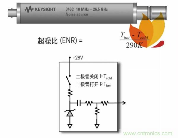 如何使用网络分析仪精确地测量噪声系数