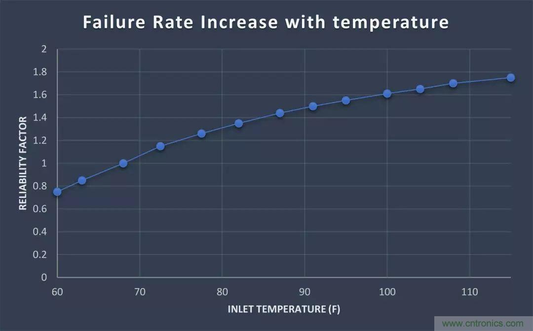 功率密度与效率:如何权衡(二)