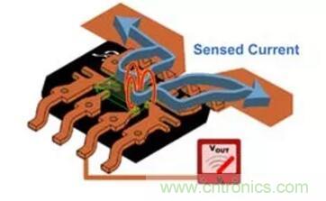 图文并茂详解自制电流传感器过程，收获满满！