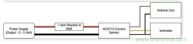 图文并茂详解自制电流传感器过程，收获满满！