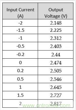 图文并茂详解自制电流传感器过程，收获满满！