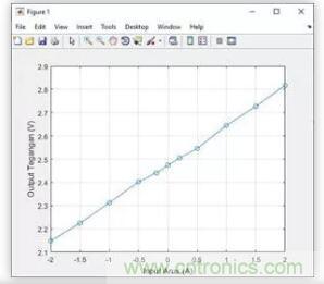 图文并茂详解自制电流传感器过程，收获满满！
