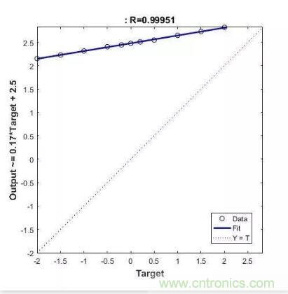 图文并茂详解自制电流传感器过程，收获满满！