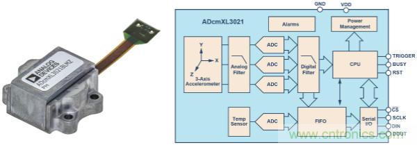 选择正确的加速度计，以进行预测性维护