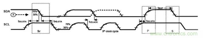 详谈：I2C设备导致死锁怎么办？