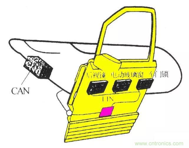 汽车四大总线：CAN、LIN、Flexray、MOST