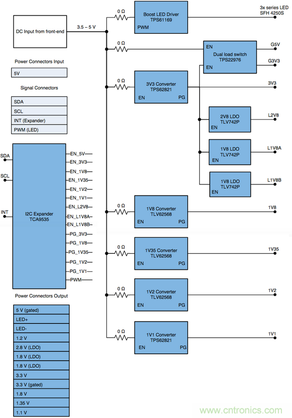 智能门铃设计二三事：视频、音频及电源技术