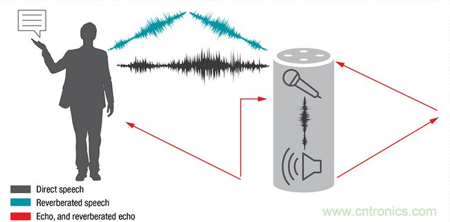 智能门铃设计二三事：视频、音频及电源技术