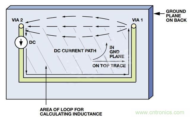接地层如何降低PCB噪声？