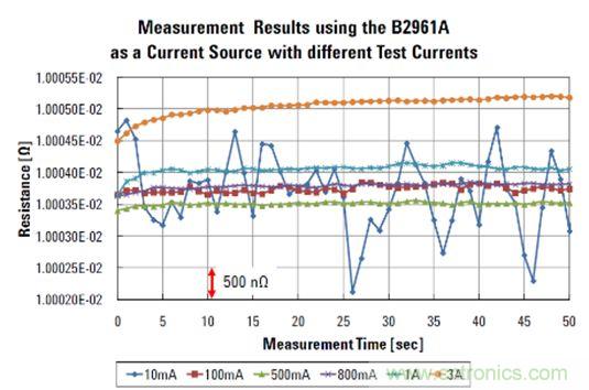 精密电阻测量之小电阻测试