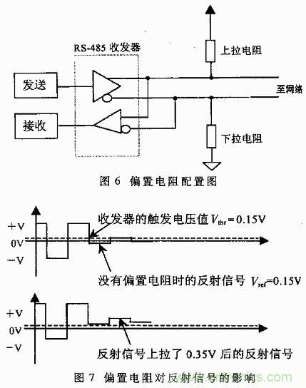 UART、RS-232、RS-422、RS-485之间有什么区别？