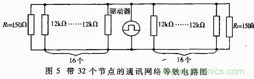 UART、RS-232、RS-422、RS-485之间有什么区别？