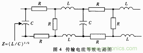 UART、RS-232、RS-422、RS-485之间有什么区别？