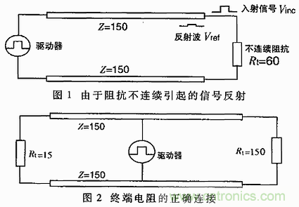 UART、RS-232、RS-422、RS-485之间有什么区别？
