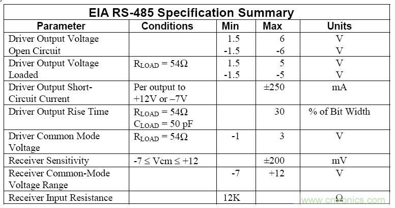 UART、RS-232、RS-422、RS-485之间有什么区别？