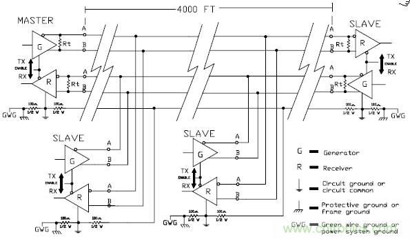 UART、RS-232、RS-422、RS-485之间有什么区别？