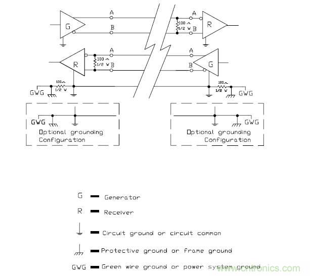 UART、RS-232、RS-422、RS-485之间有什么区别？