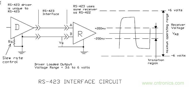 UART、RS-232、RS-422、RS-485之间有什么区别？
