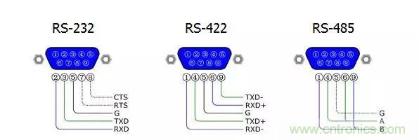 UART、RS-232、RS-422、RS-485之间有什么区别？