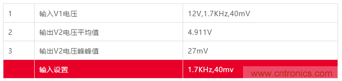 小功率 DC/DC ?？樾阅艿目焖傺橹? width=