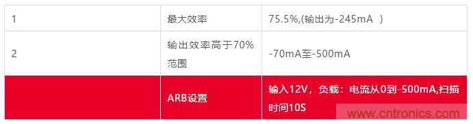 小功率 DC/DC ?？樾阅艿目焖傺橹? width=
