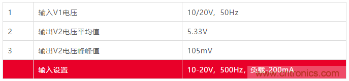 小功率 DC/DC ?？樾阅艿目焖傺橹? width=