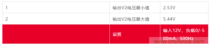 小功率 DC/DC ?？樾阅艿目焖傺橹? width=
