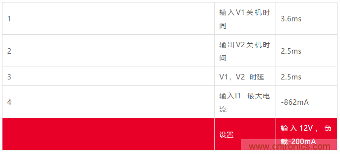小功率 DC/DC ?？樾阅艿目焖傺橹? width=