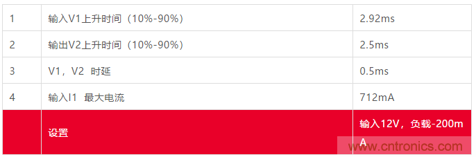 小功率 DC/DC ?？樾阅艿目焖傺橹? width=