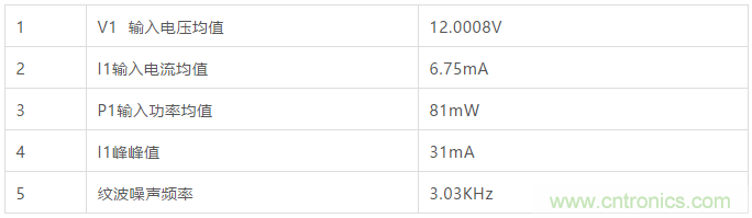 小功率 DC/DC ?？樾阅艿目焖傺橹? width=