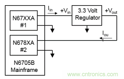 小功率 DC/DC ?？樾阅艿目焖傺橹? width=