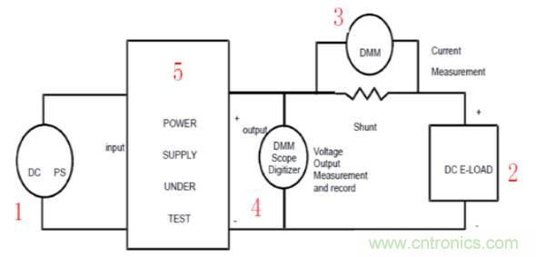 小功率 DC/DC 模块性能的快速验证