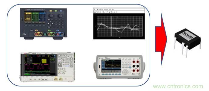 小功率 DC/DC ?？樾阅艿目焖傺橹? width=
