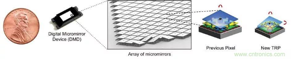 无惧挑战！DLP Pico 技术助力智能音箱显示屏设计