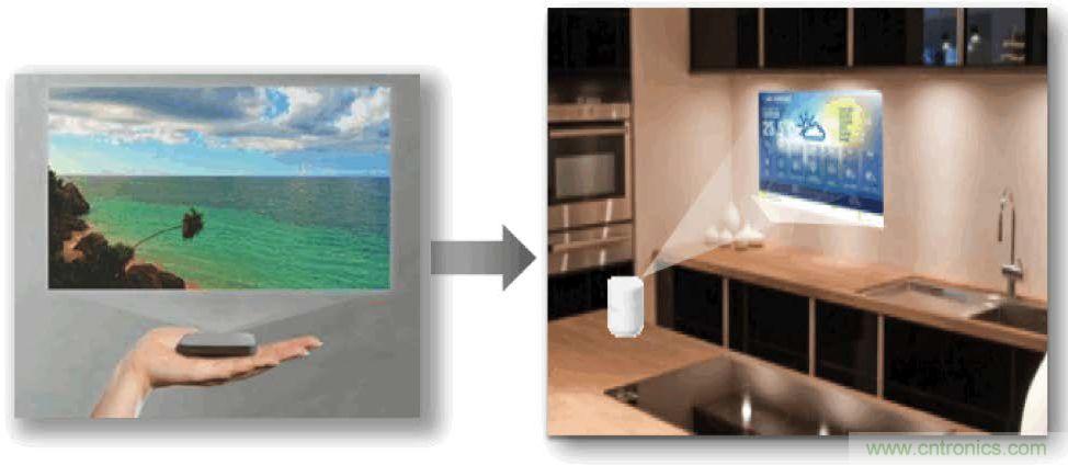 无惧挑战！DLP Pico 技术助力智能音箱显示屏设计