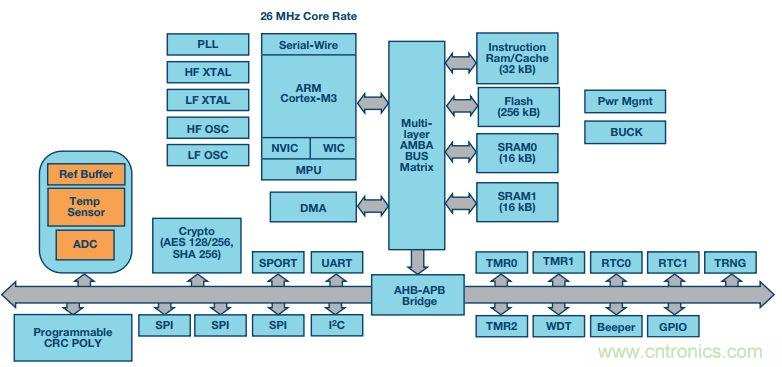 可穿戴设备Level up！背后的传感器技术你了解多少？