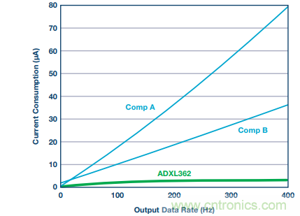 可穿戴设备Level up！背后的传感器技术你了解多少？