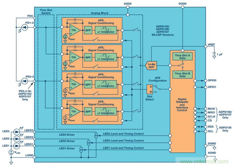 可穿戴设备Level up！背后的传感器技术你了解多少？