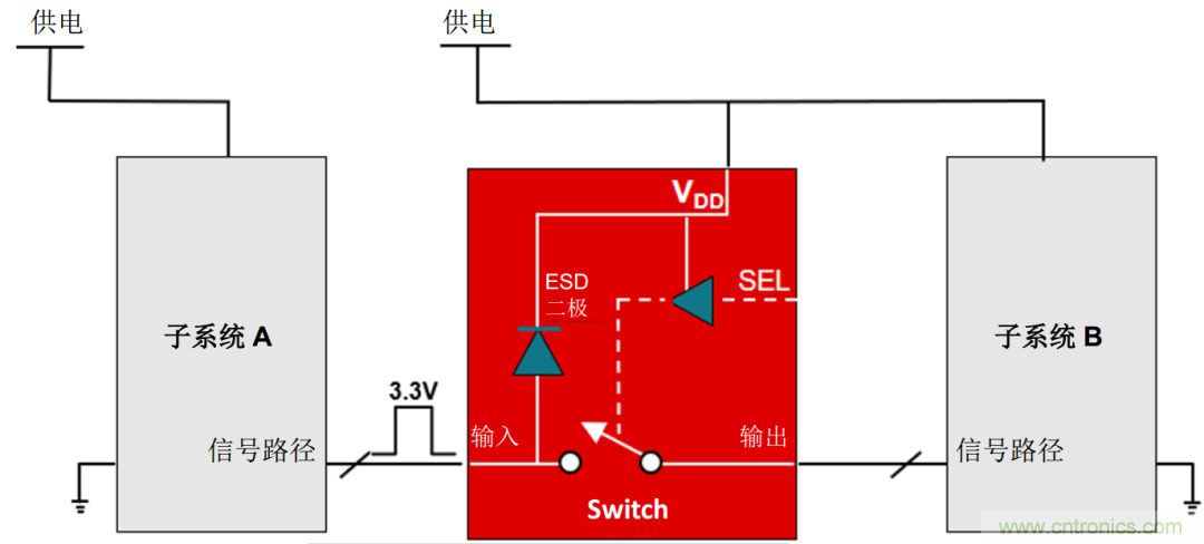 工程师温度传感指南 | 了解设计挑战，掌握解决方案！
