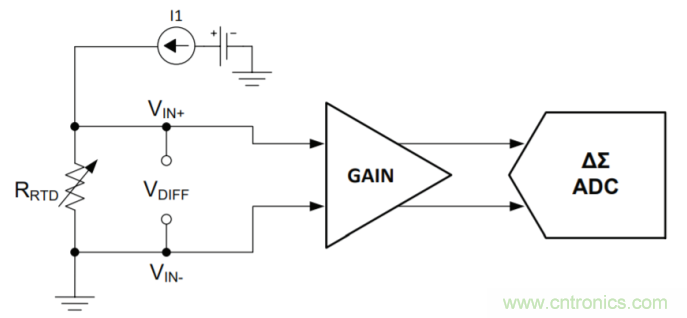 工程师温度传感指南 | 了解设计挑战，掌握解决方案！