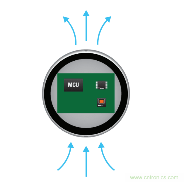 工程师温度传感指南 | 了解设计挑战，掌握解决方案！