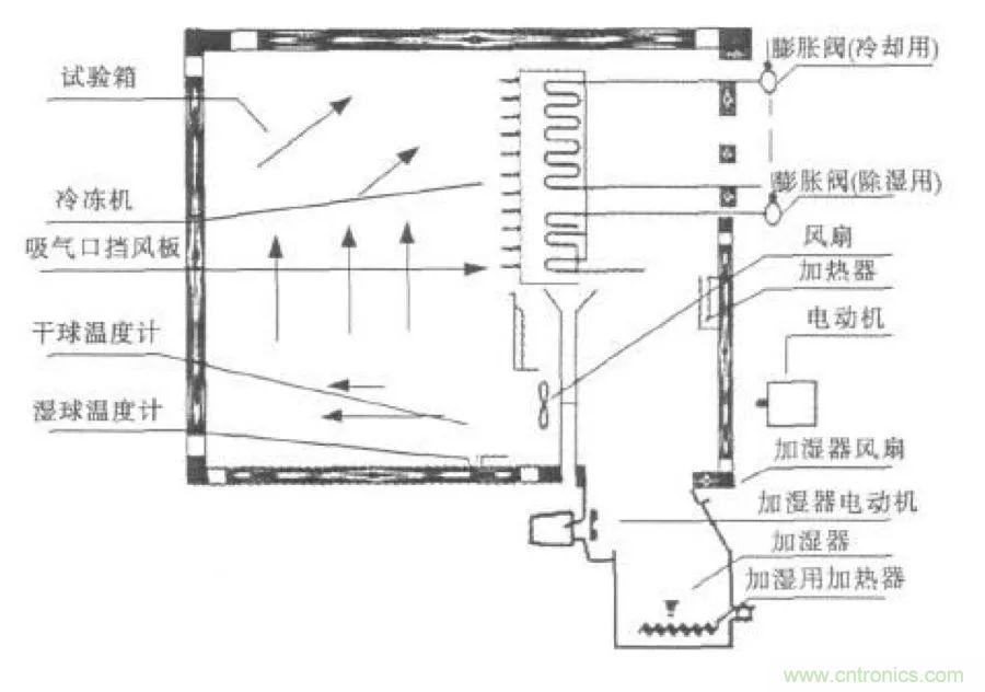 从现象到原理，一次搞懂电子元器件湿热试验