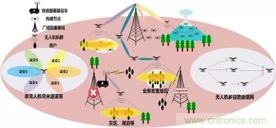 关于毫米波&mdash;&mdash;毫米波频谱与毫米波技术