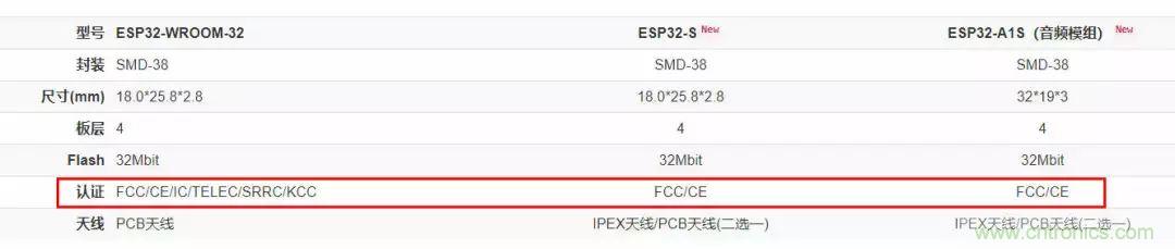 电路板上这些标志的含义，你都知道吗？