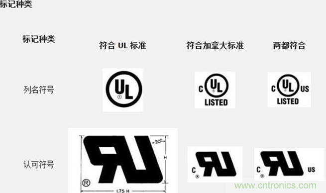 电路板上这些标志的含义，你都知道吗？