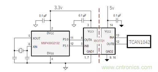 电动车新国标如何应对？TI 来提供BMS解决方案！